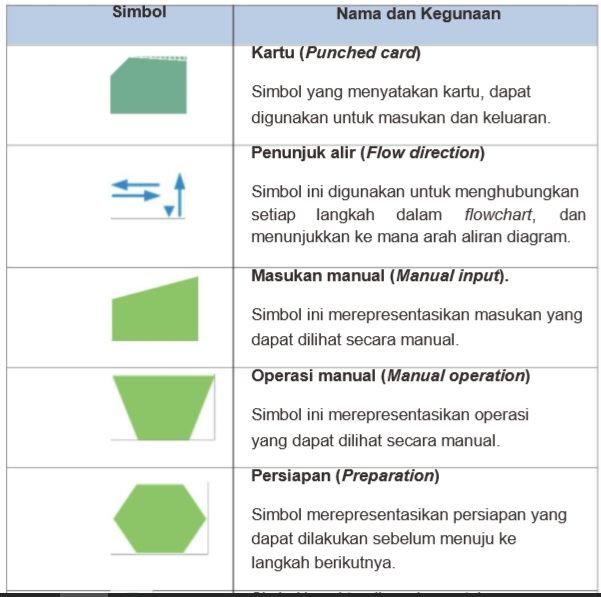 Detail Contoh Logika Dan Algoritma Nomer 22