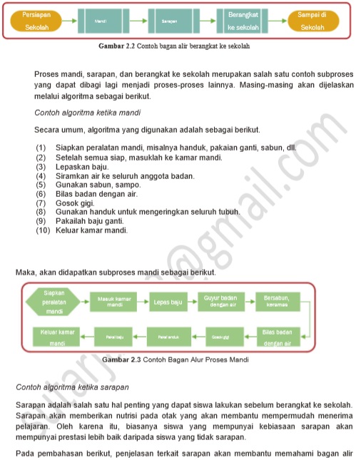 Detail Contoh Logika Dan Algoritma Nomer 23