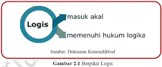 Detail Contoh Logika Dan Algoritma Nomer 24