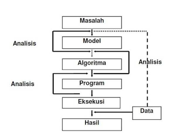 Detail Contoh Logika Dan Algoritma Nomer 31