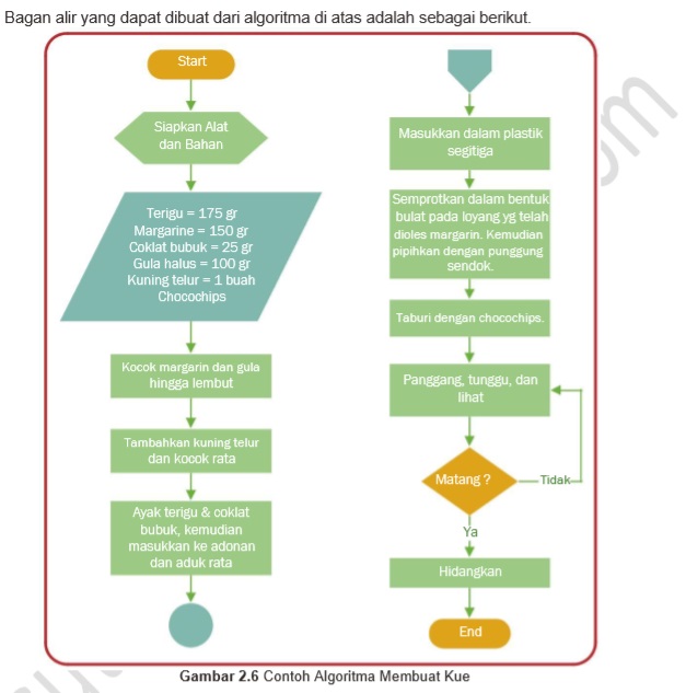Detail Contoh Logika Dan Algoritma Nomer 43
