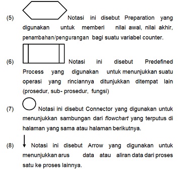 Detail Contoh Logika Dan Algoritma Nomer 50