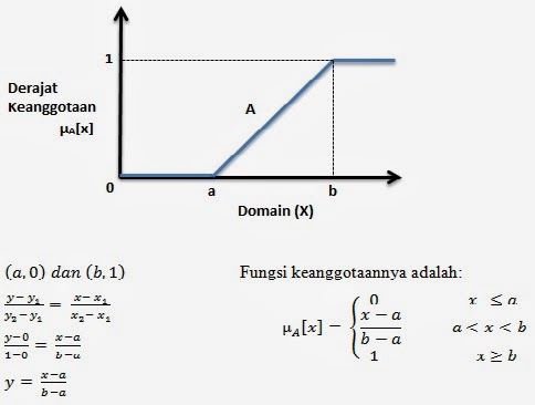 Detail Contoh Logika Fuzzy Nomer 10