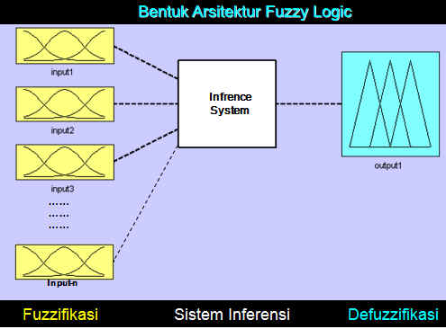 Detail Contoh Logika Fuzzy Nomer 11