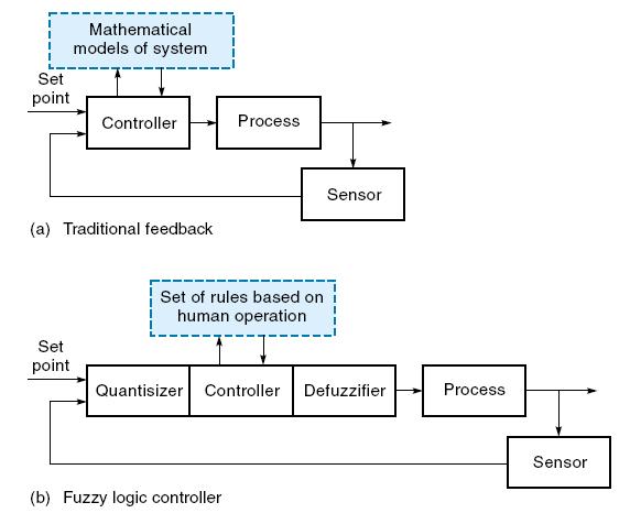 Detail Contoh Logika Fuzzy Nomer 45