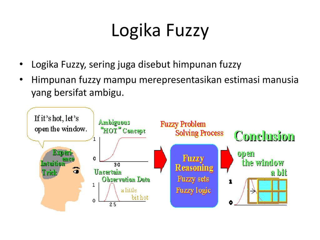 Detail Contoh Logika Fuzzy Nomer 6