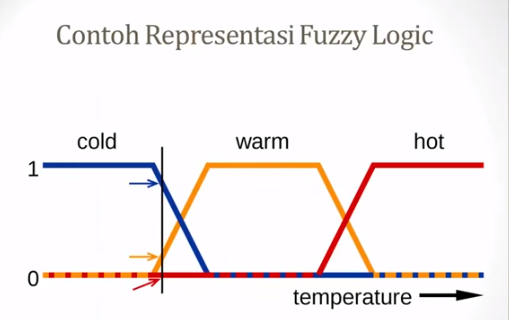 Detail Contoh Logika Fuzzy Nomer 8