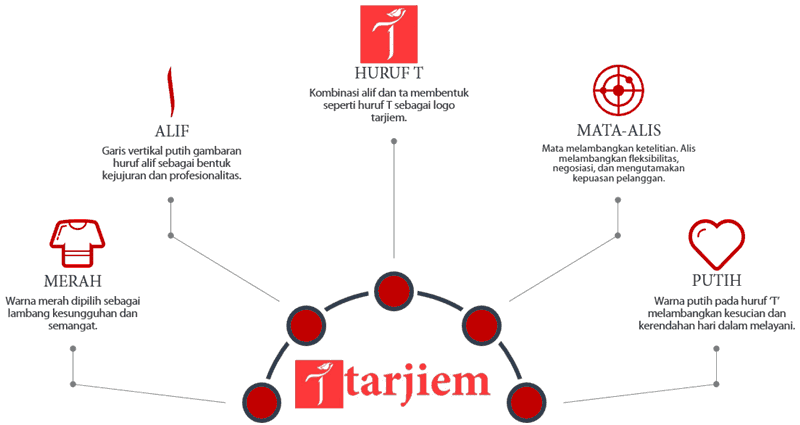 Detail Contoh Logo Dan Filosofinya Nomer 31