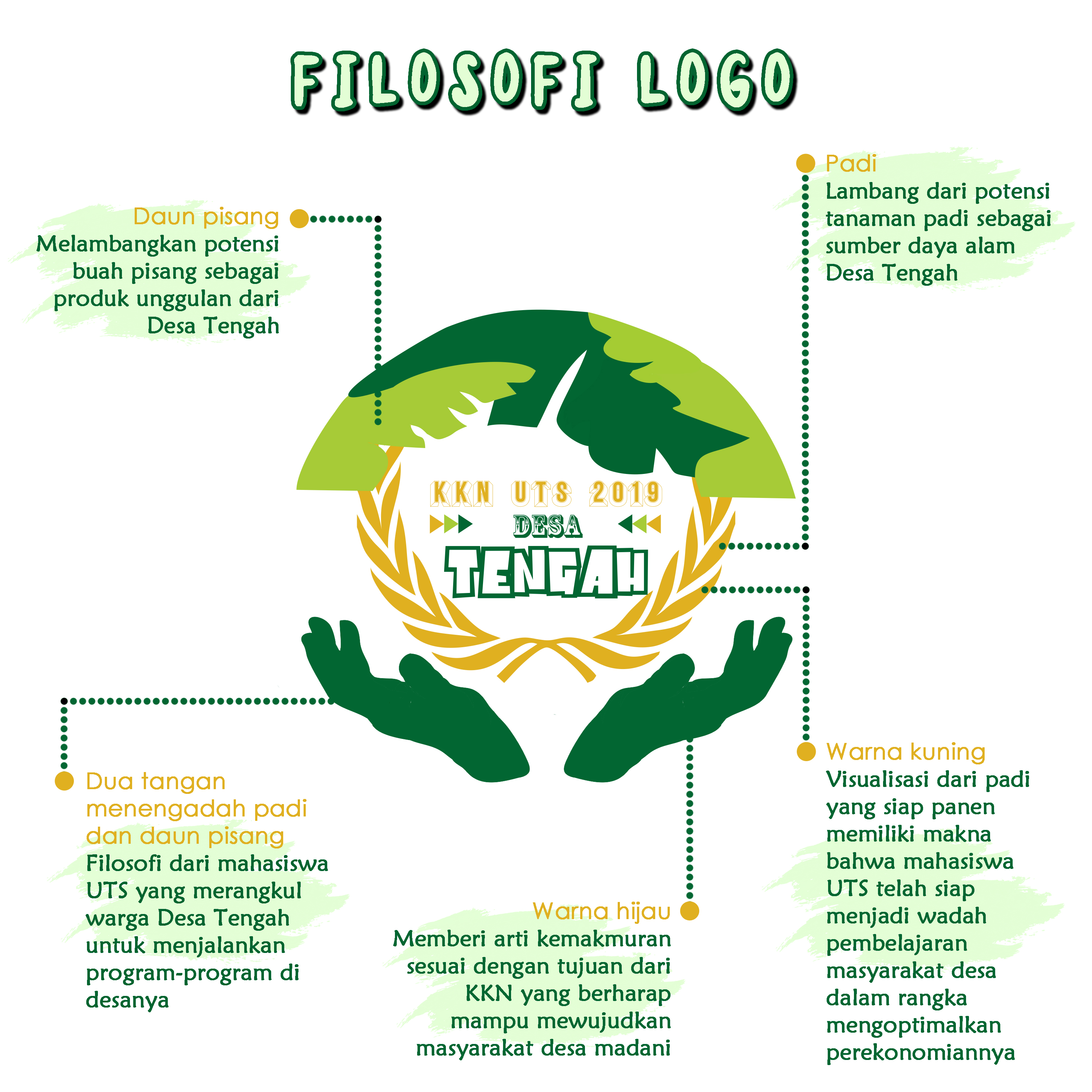 Detail Contoh Logo Dan Filosofinya Nomer 5