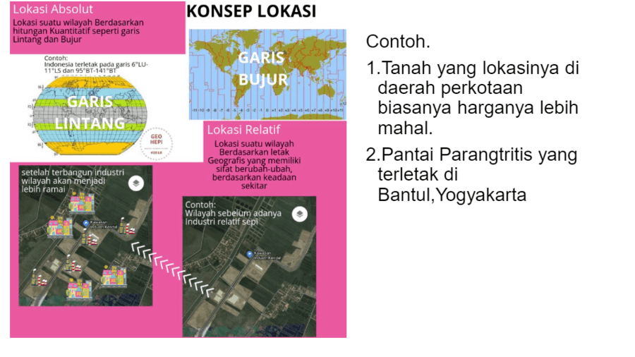 Detail Contoh Lokasi Absolut Nomer 28