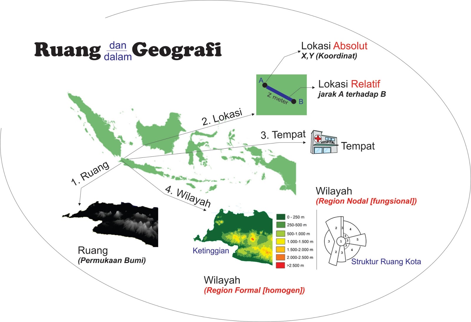 Detail Contoh Lokasi Relatif Nomer 13