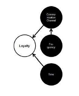 Detail Contoh Loyalitas Dalam Organisasi Nomer 30