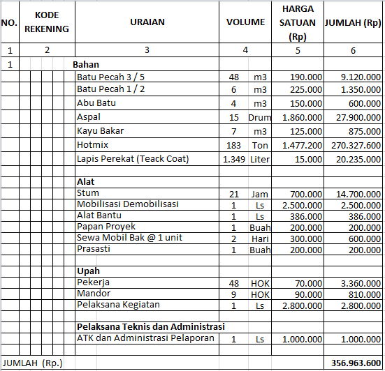 Detail Contoh Lpj Dana Desa Nomer 7