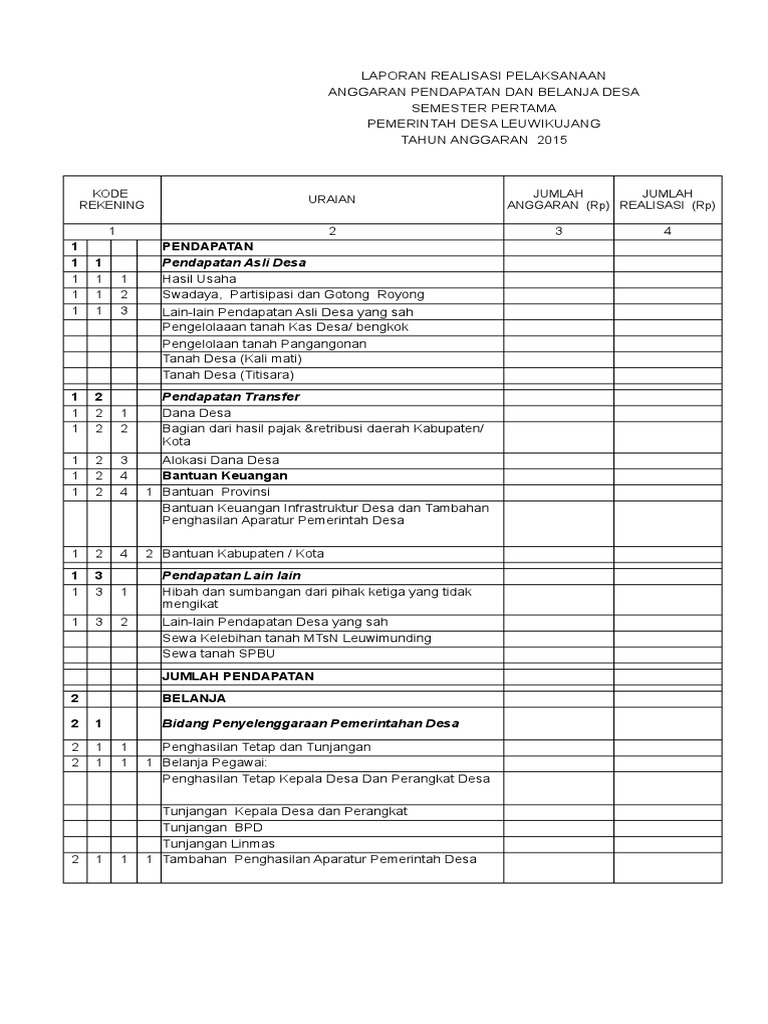 Detail Contoh Lpj Dana Desa Nomer 26