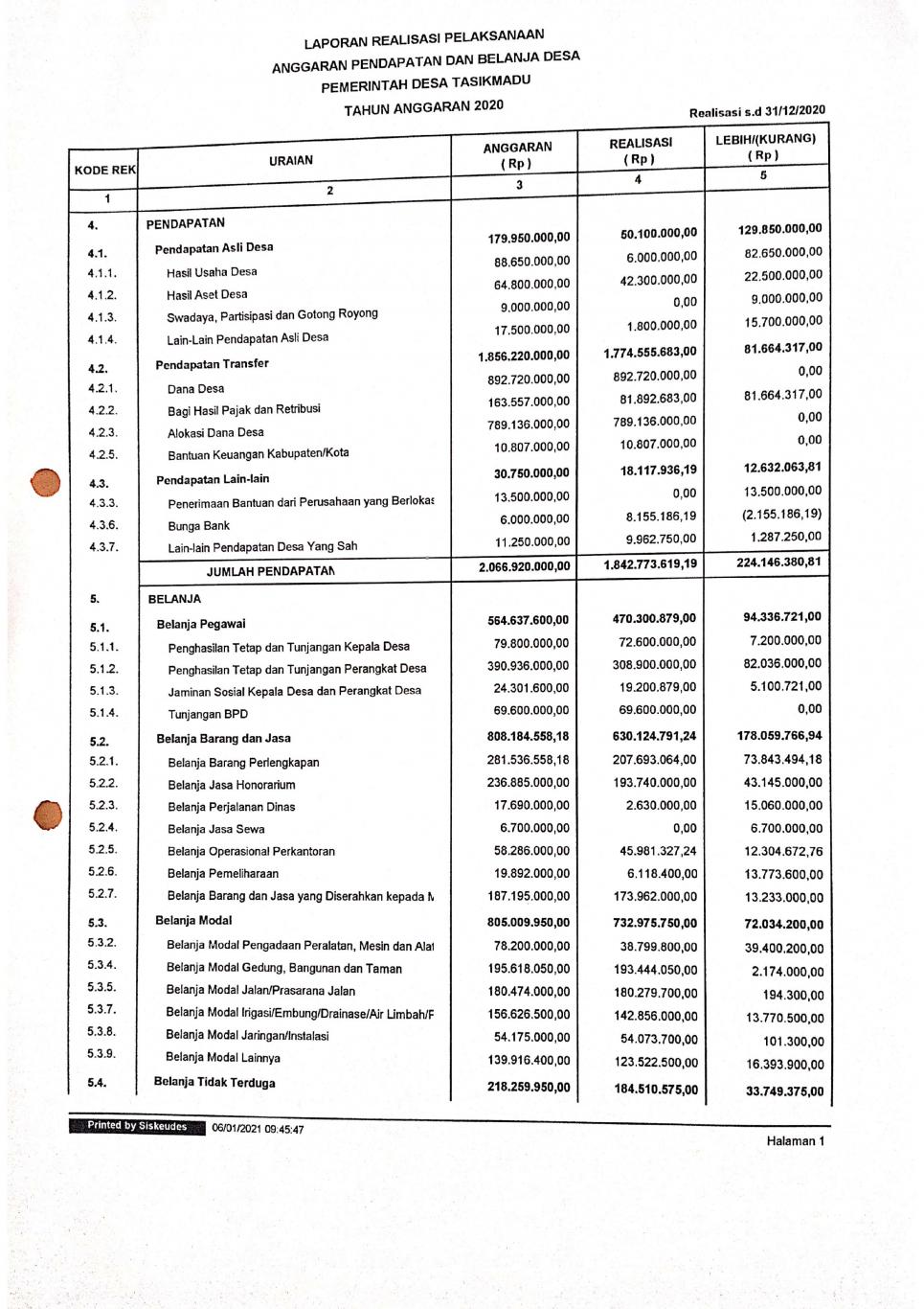 Detail Contoh Lpj Keuangan Nomer 24