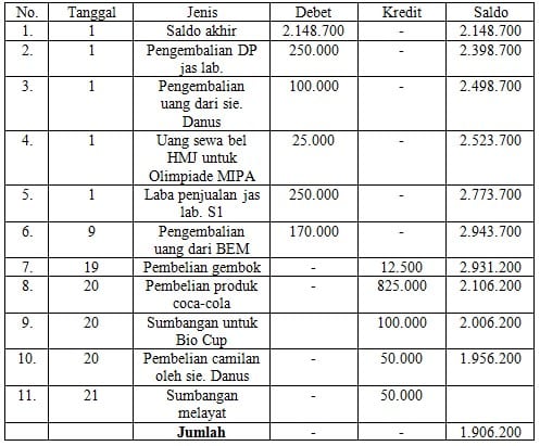 Detail Contoh Lpj Keuangan Nomer 30