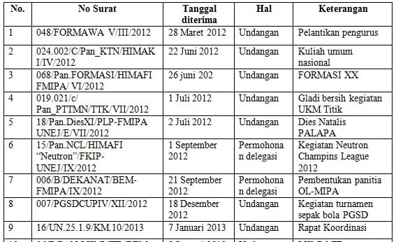 Detail Contoh Lpj Keuangan Nomer 33