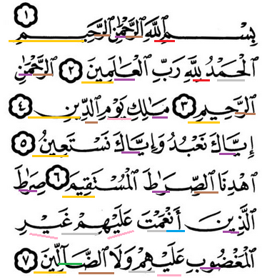 Detail Contoh Mad Arid Lissukun Dalam Surat Al Fatihah Nomer 13