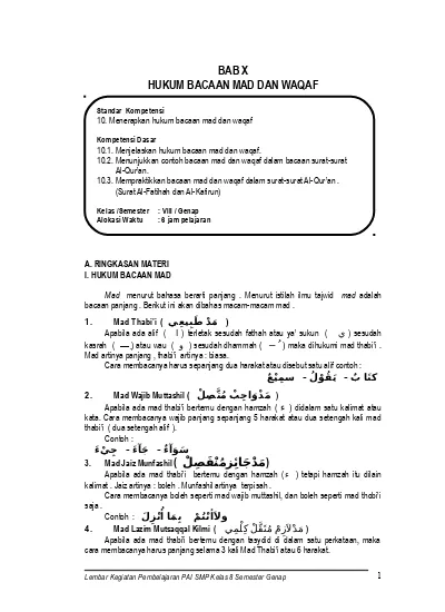 Detail Contoh Mad Arid Lissukun Dalam Surat Al Fatihah Nomer 51