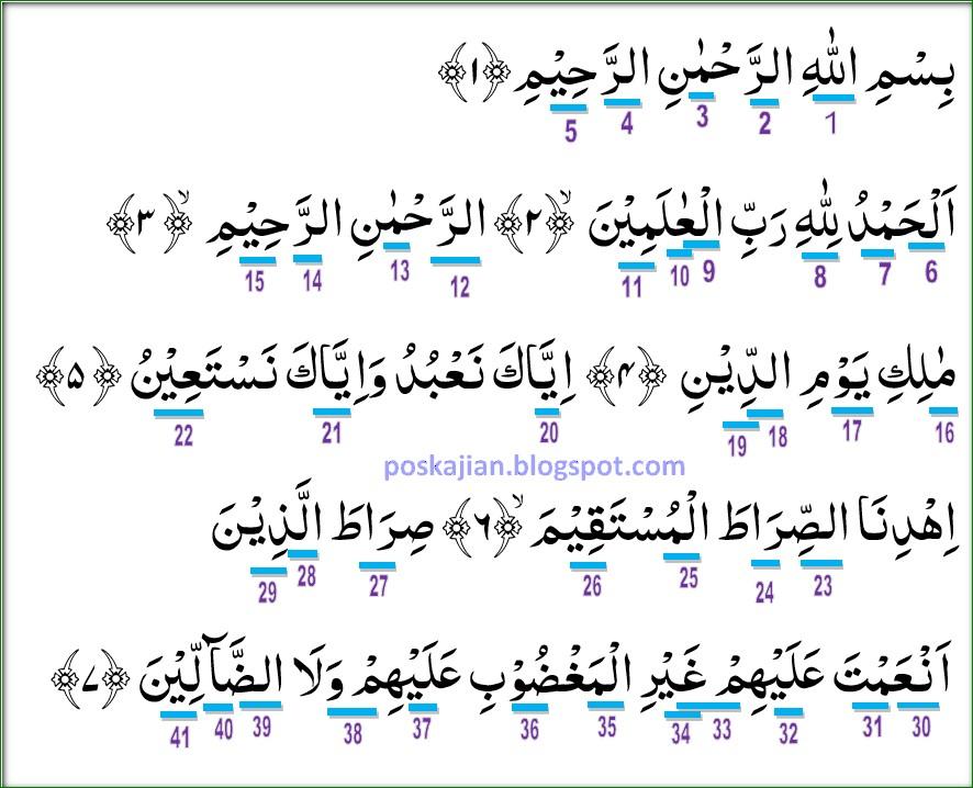 Detail Contoh Mad Arid Lissukun Dalam Surat Al Fatihah Nomer 7