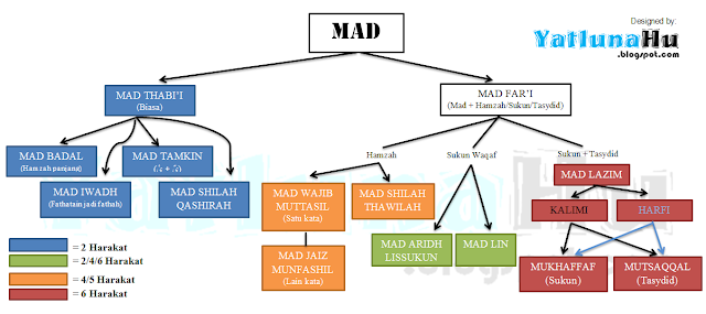 Detail Contoh Mad Asli Nomer 31