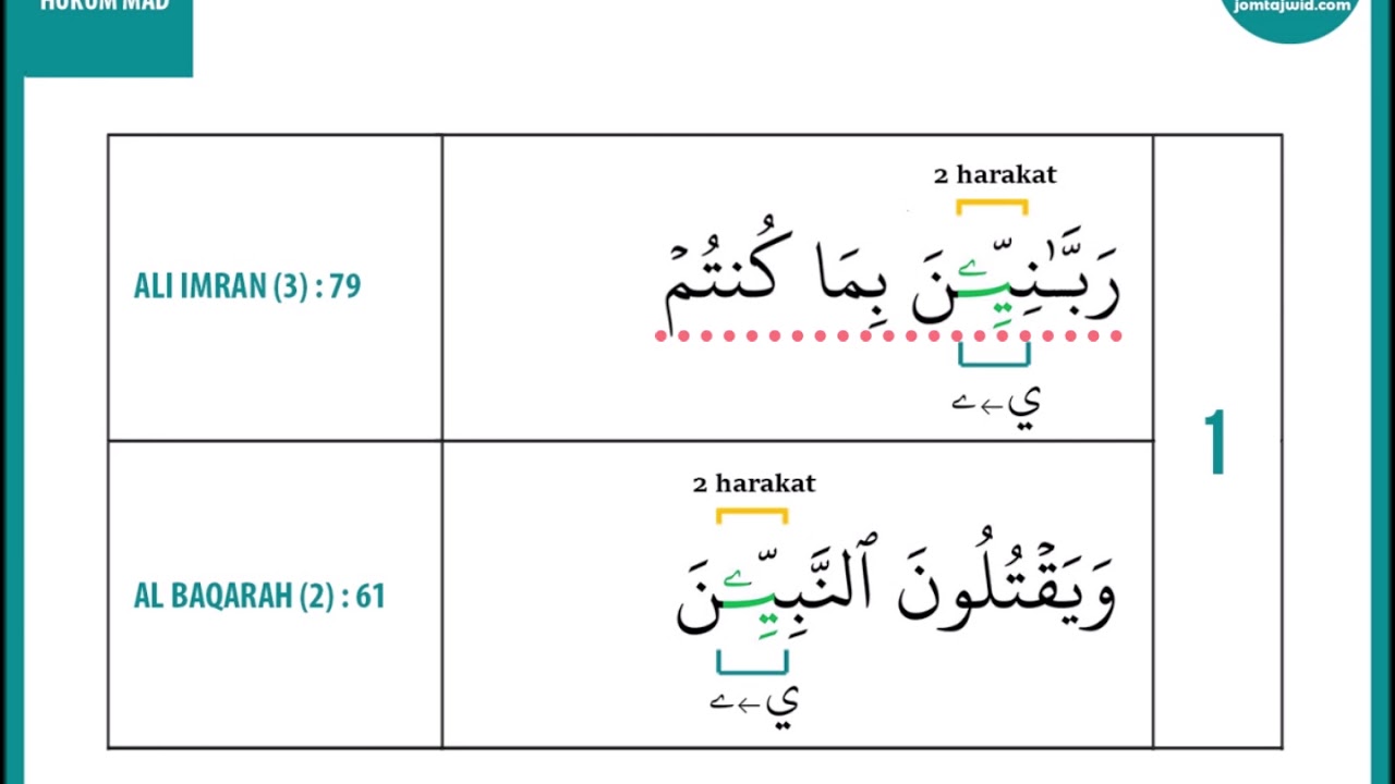 Detail Contoh Mad Badal Dalam Surah Al Baqarah Nomer 30