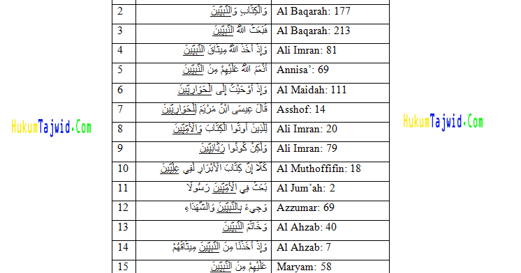 Detail Contoh Mad Badal Dalam Surah Al Baqarah Nomer 47