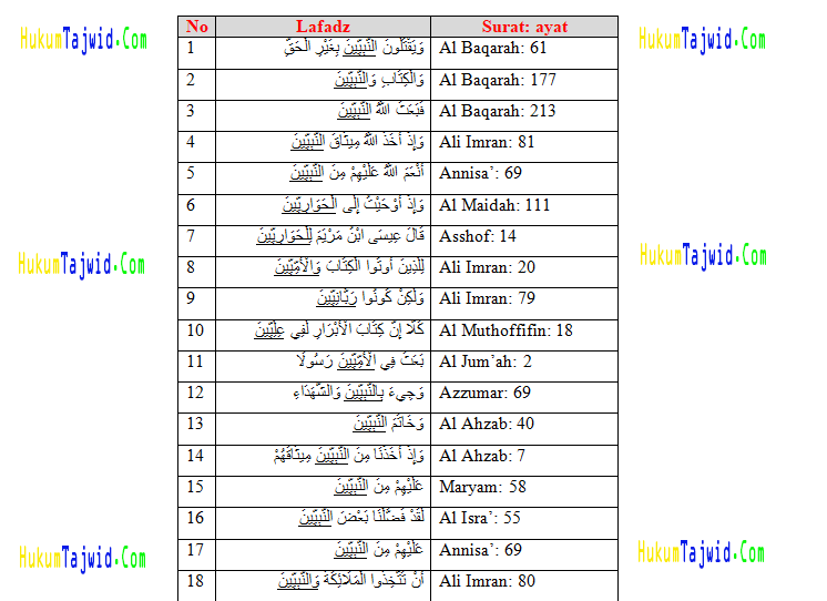 Detail Contoh Mad Badal Di Surat Al Baqarah Nomer 20