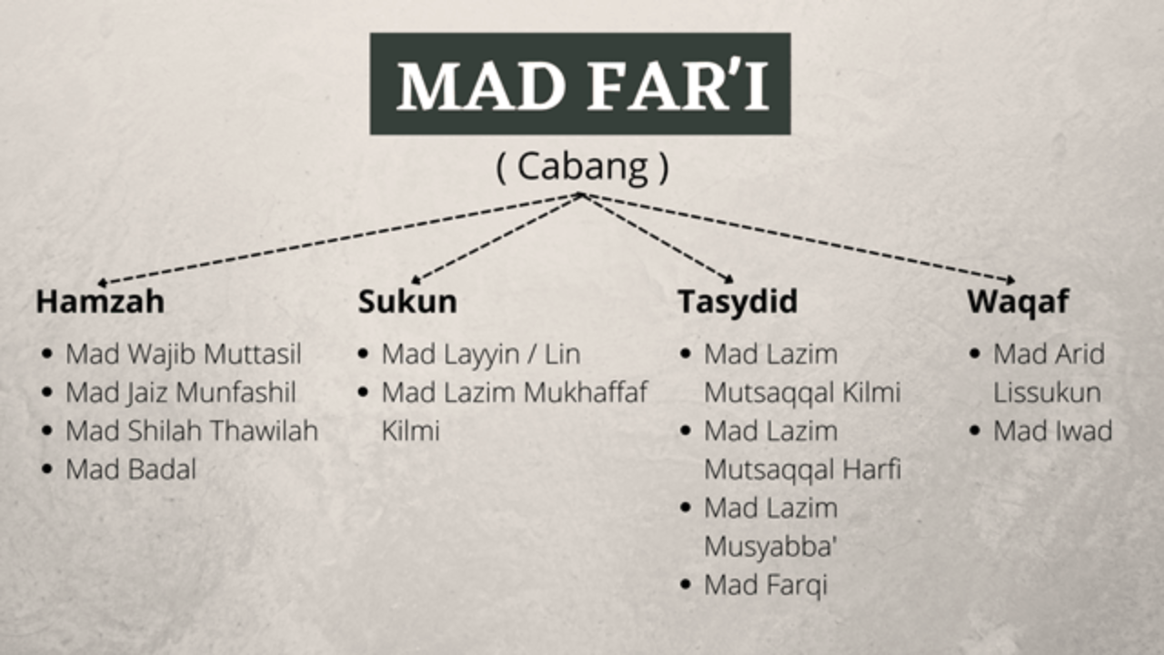 Detail Contoh Mad Farq Nomer 19