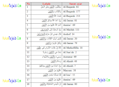 Detail Contoh Mad Farqi Dalam Al Quran Nomer 17