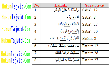 Detail Contoh Mad Farqi Dalam Al Quran Nomer 19