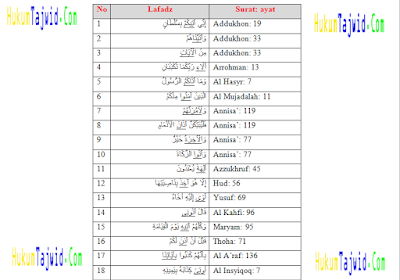 Detail Contoh Mad Farqi Dalam Al Quran Nomer 22