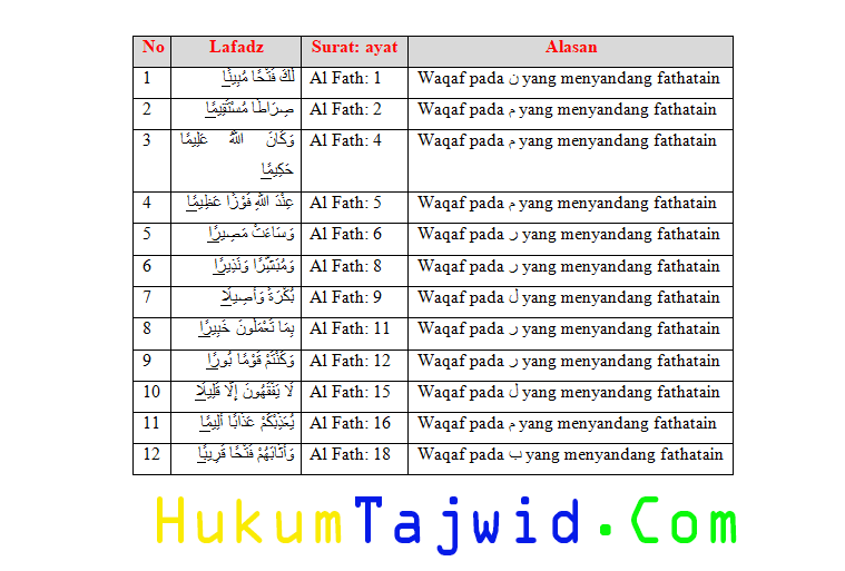 Detail Contoh Mad Iwad Nomer 10