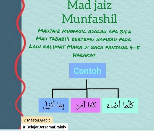 Detail Contoh Mad Jaiz Munfasil Dalam Al Quran Nomer 16