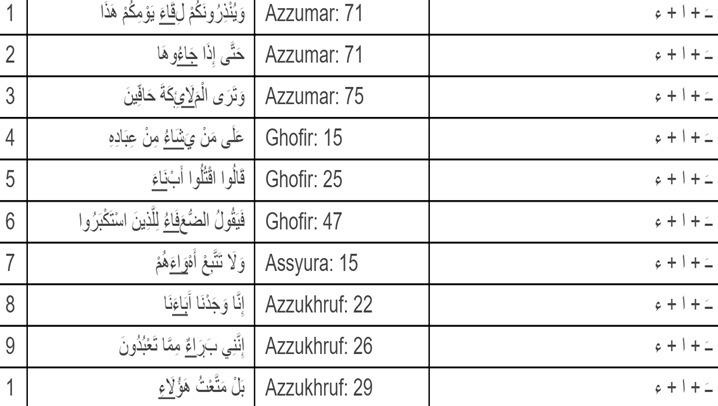 Detail Contoh Mad Jaiz Munfasil Dalam Al Quran Nomer 49