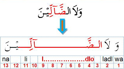 Detail Contoh Mad Lazim Mutsaqol Kalimi Nomer 33