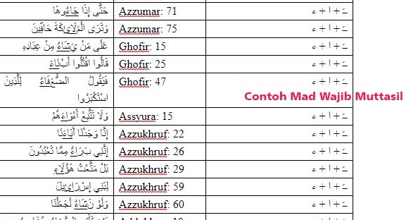 Detail Contoh Mad Muttashil Nomer 9