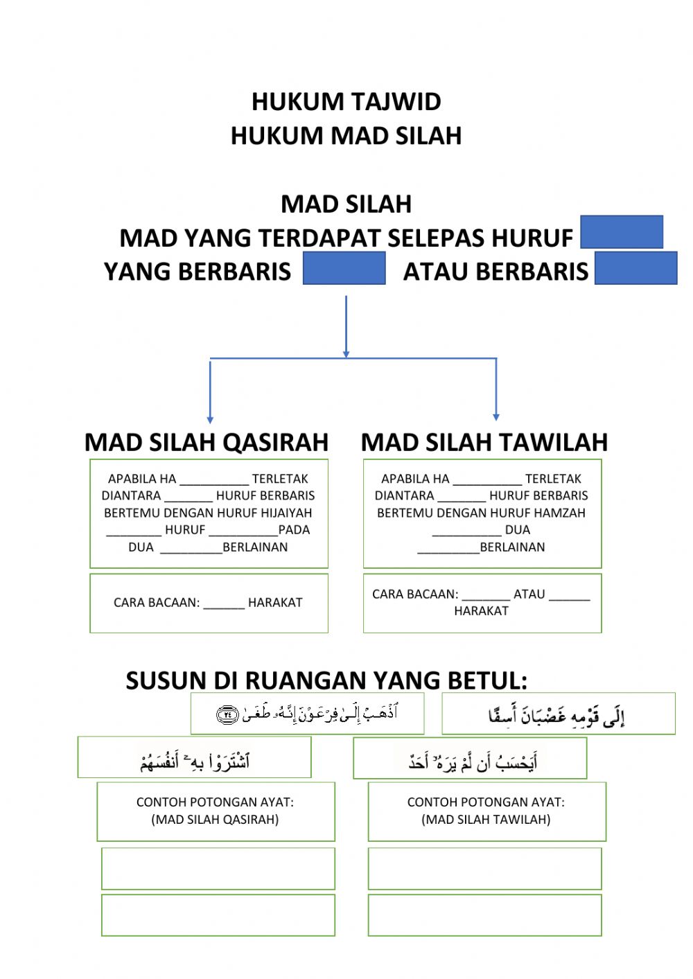 Detail Contoh Mad Silah Tawilah Nomer 33