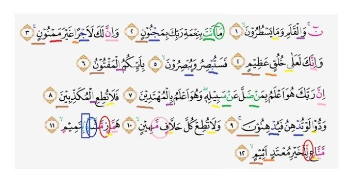 Detail Contoh Mad Thobi I Dalam Surat Al Fatihah Nomer 18