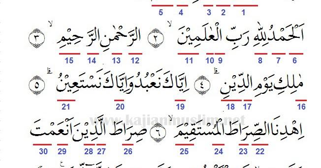 Detail Contoh Mad Thobi I Dalam Surat Al Fatihah Nomer 22