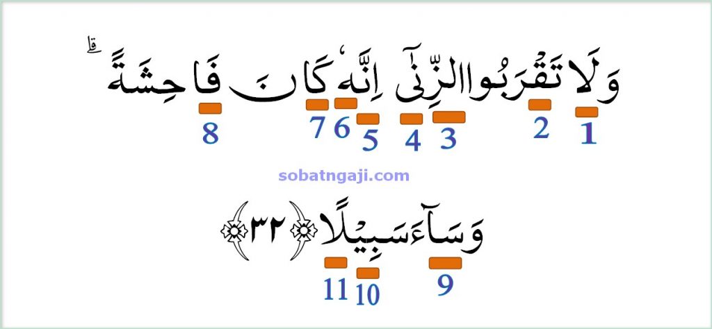 Detail Contoh Mad Thobi I Dalam Surat Al Fatihah Nomer 46