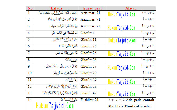 Detail Contoh Mad Wajib Muttasil Dalam Al Quran Nomer 18