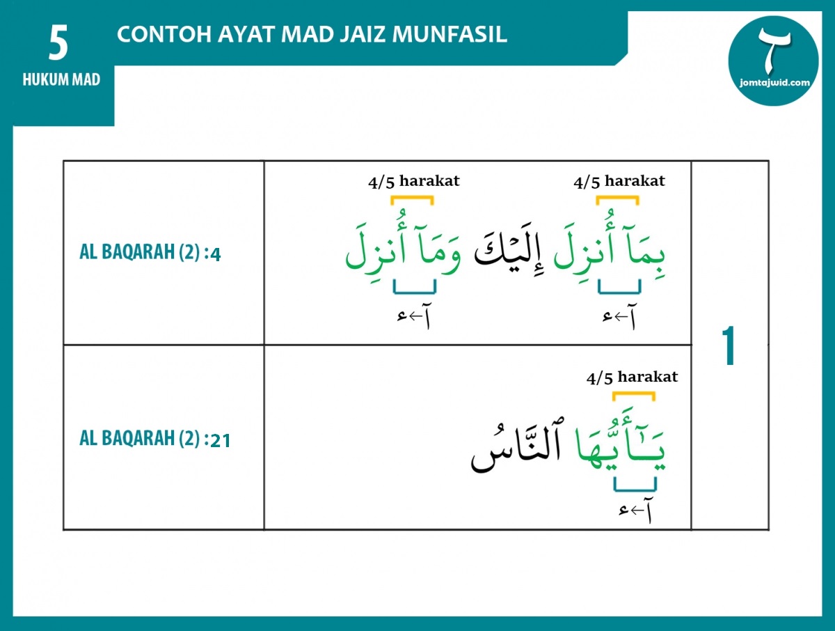 Detail Contoh Mad Wajib Muttasil Dalam Al Quran Nomer 10