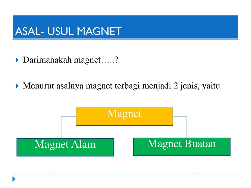 Detail Contoh Magnet Alam Nomer 24