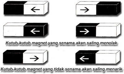 Detail Contoh Magnet Alam Nomer 33