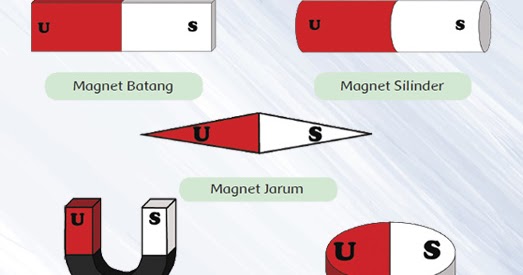 Detail Contoh Magnet Batang Nomer 17