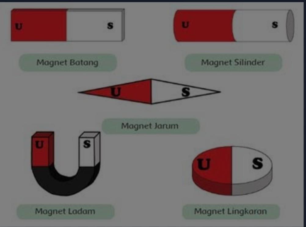 Detail Contoh Magnet Batang Nomer 18