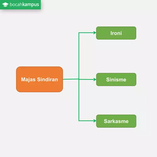 Detail Contoh Majas Klimaks Nomer 45