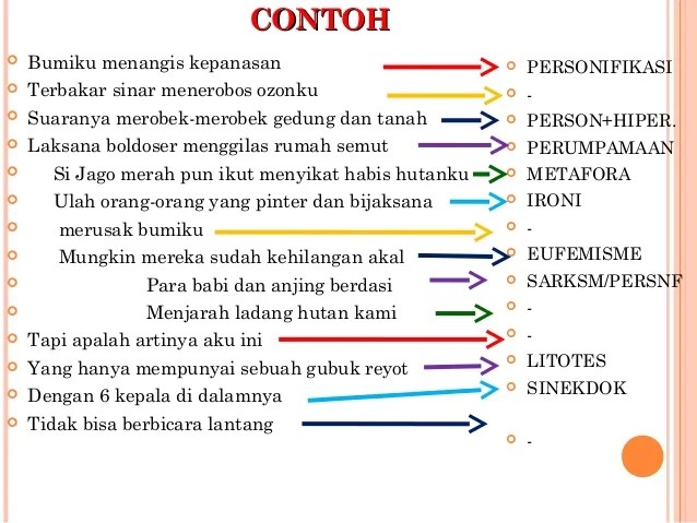 Detail Contoh Majas Satire Nomer 30