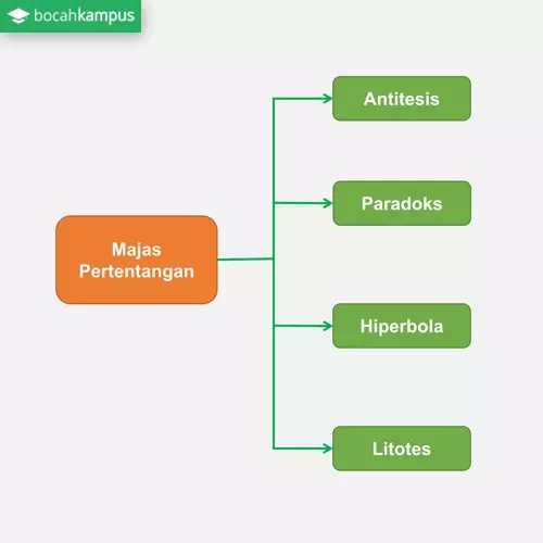 Detail Contoh Majas Tautologi Nomer 34